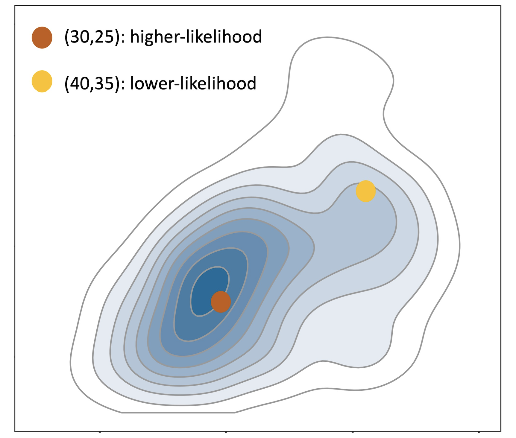 Bayesian computation for spatio-temporal processes.